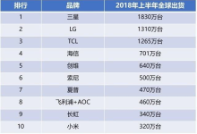 2018年互联网电视回顾