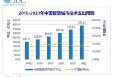 智慧城市蕴含万亿市场，四大机器视觉独角兽迎来机遇？