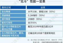 最后一颗卫星发射成功，北斗收官！
