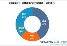 一季度5g基带芯片占总收益30%