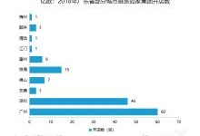 为什么说移动互联网正改造地方服务业？