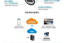 旺龙发布电梯事态感知智能预警系统