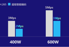 海康威视smb春季新品圆满发布，夯实场景方案，助力智能普惠！