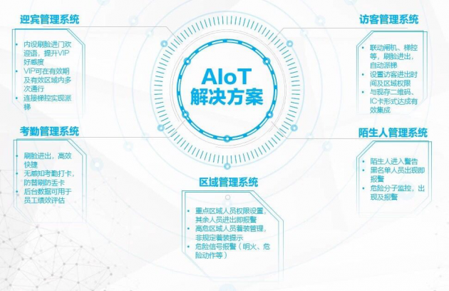 北京首批公租房小区启用“人脸识别” 看人工智能如何让小区更安全