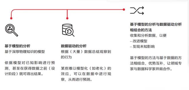 预防性维护市场潜力大，巨头纷纷涉足