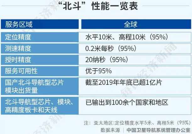 最后一颗卫星发射成功，北斗收官！ 