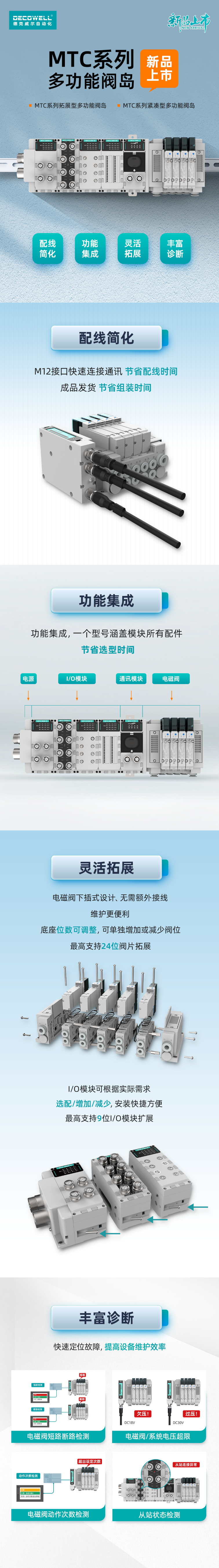 新品推荐 | 德克威尔mtc系列多功能阀岛