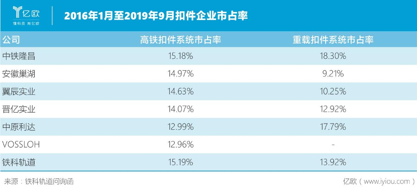 扣件企业市占率