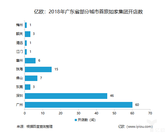 如家首旅门店分布图