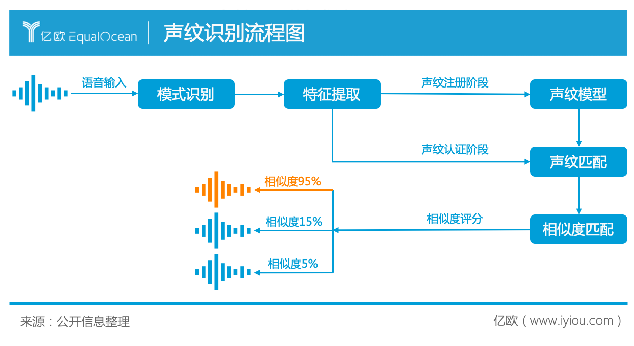 声纹识别流程图.png.png
