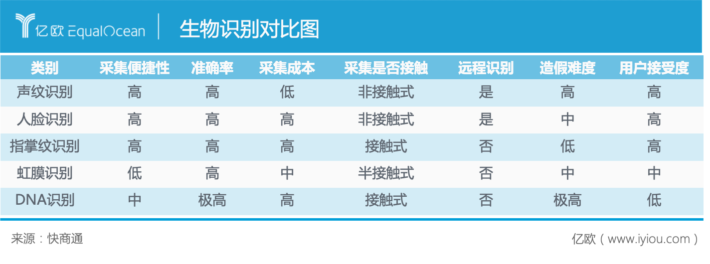 生物识别.png.png