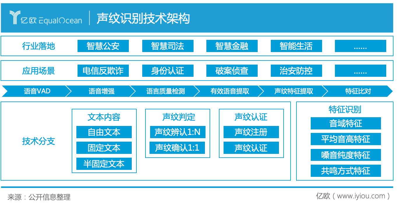 声纹识别技术架构.png.png