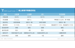 掌门教育上市首日涨幅近半，为何能逆势上扬？