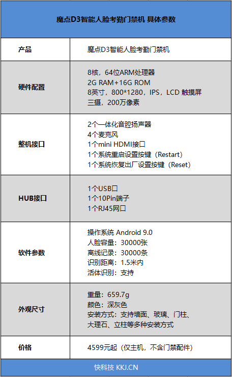 钉钉人脸门禁新品魔点d3评测：考勤/前台/门卫/行政合体 一机搞定公司大小事