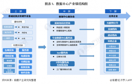 数据中心全产业链梳理解析
