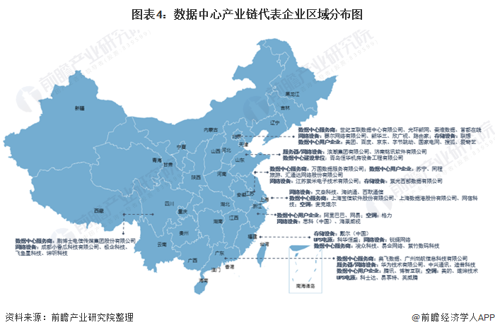 图表4：数据中心产业链代表企业区域分布图
