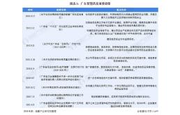 广东省大力推动智慧药房发展 十张图看本土智慧药房企业如何布局其中