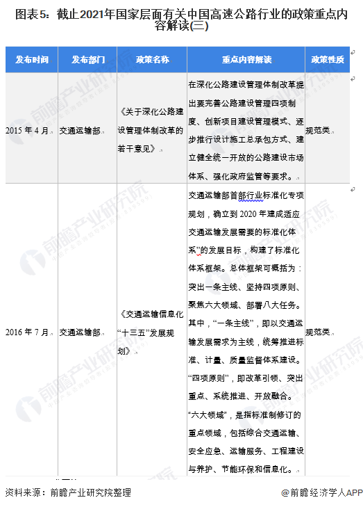 图表5：截止2021年国家层面有关中国高速公路行业的政策重点内容解读(三)