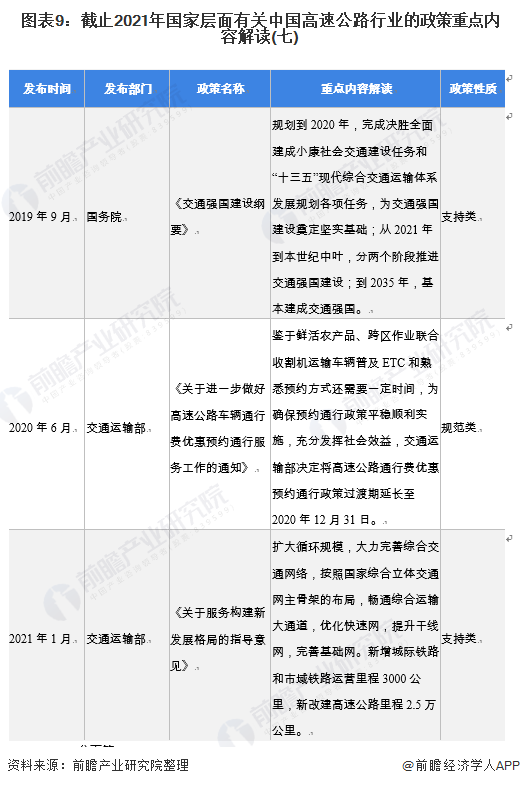 图表9：截止2021年国家层面有关中国高速公路行业的政策重点内容解读(七)