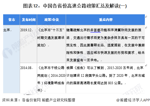 图表12：中国各省份高速公路政策汇总及解读(一)