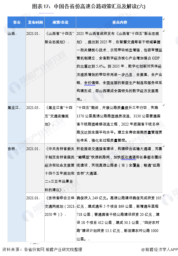 图表17：中国各省份高速公路政策汇总及解读(六)