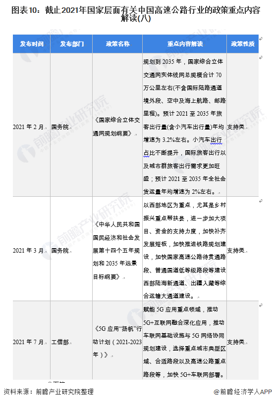 图表10：截止2021年国家层面有关中国高速公路行业的政策重点内容解读(八)