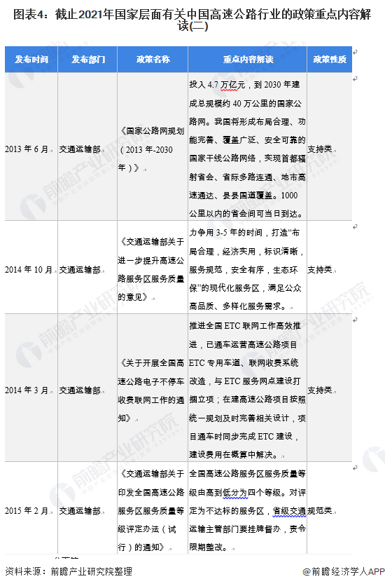 图表4：截止2021年国家层面有关中国高速公路行业的政策重点内容解读(二)