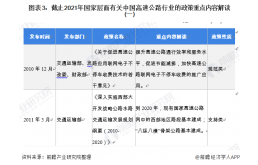 2021年中国及31省市高速公路行业政策汇总及解读
