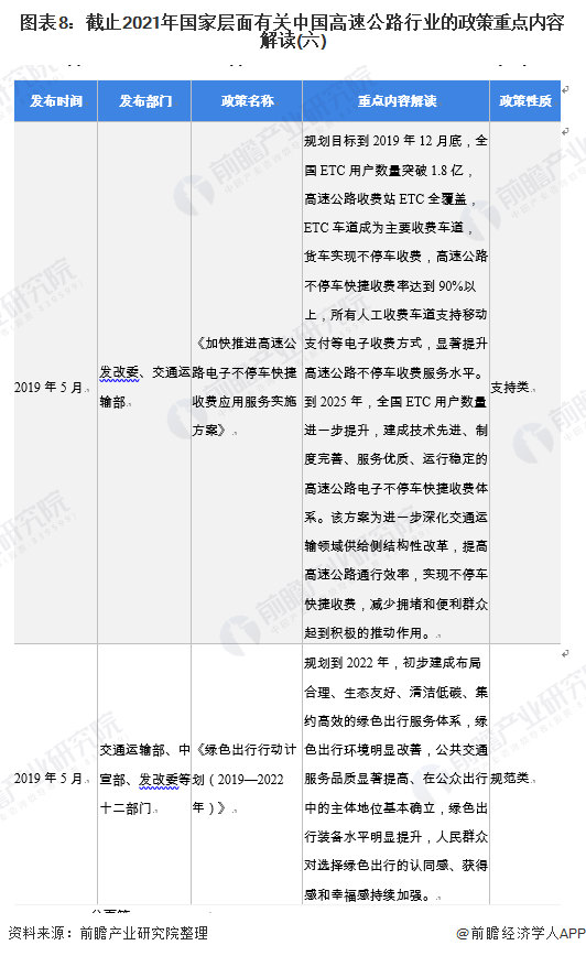图表8：截止2021年国家层面有关中国高速公路行业的政策重点内容解读(六)