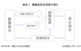 2021年中国视频监控设备行业全景图谱