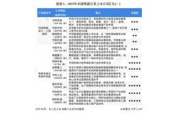 2022年中国铁路行业上市公司全方位对比
