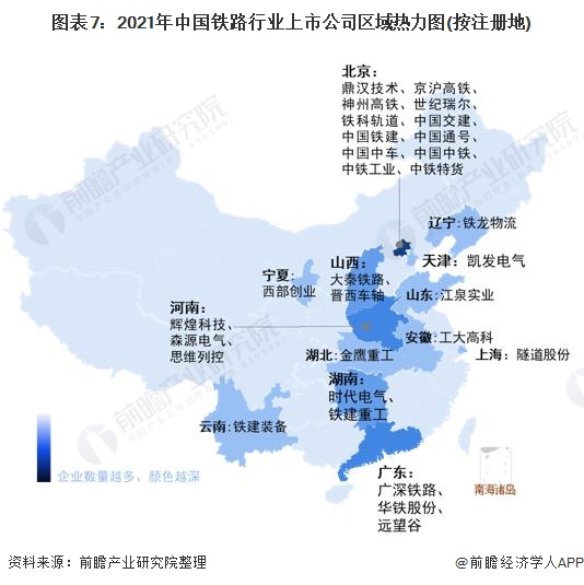 图表7：2021年中国铁路行业上市公司区域热力图(按注册地)