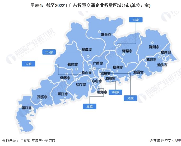 图表4：截至2022年广东智慧交通企业数量区域分布(单位：家)