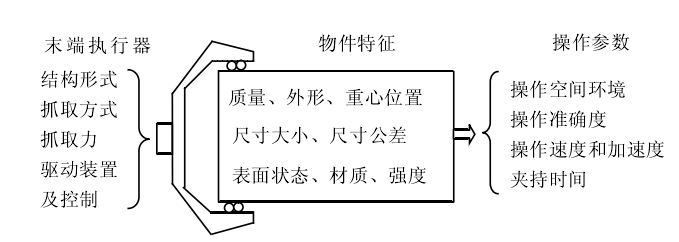 机器人常见末端夹持机构大全