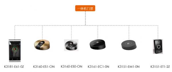 为什么新写字楼的智能门禁会选一体机？ |小令老师说门禁