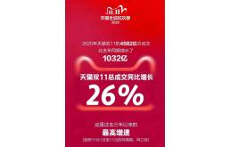 天猫汽车也拼双十一，让汽车订单飞起来！