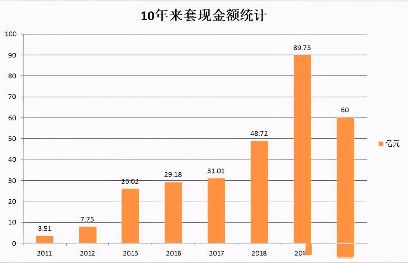 4万倍回报率！中国最牛天使投资人，押注海康威视一战封神！