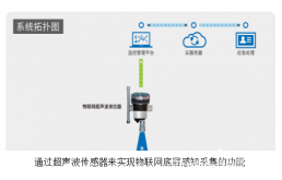 用于智慧水务物联网云平台测距的超声波传感器