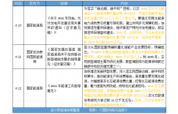 跟随“双碳”计划，连接器行业布局新能源发电和储能产领域