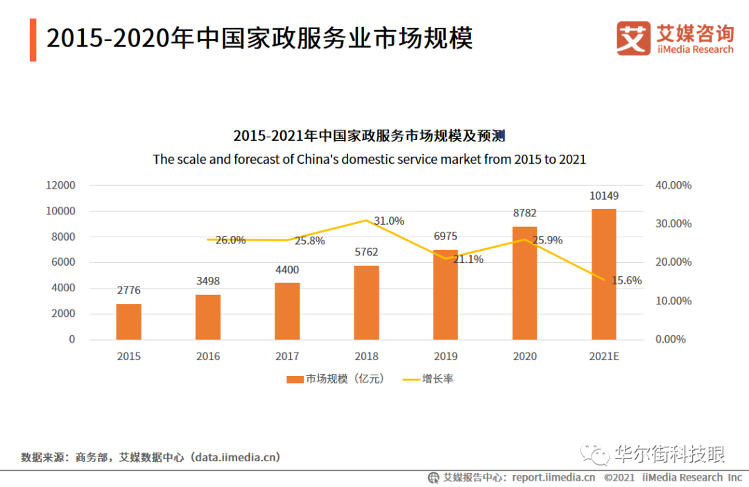 独家：ipo受阻的天鹅到家能否熬过三季度