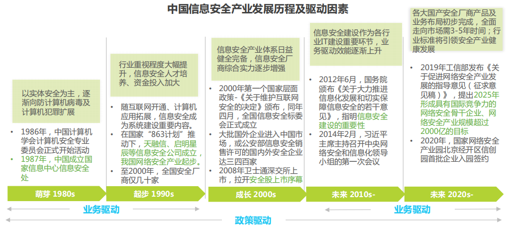 ai芯天下丨盘点丨信创产业的核心技术与发展方向