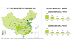 信创推动国产整机厂商产业链话语权提升