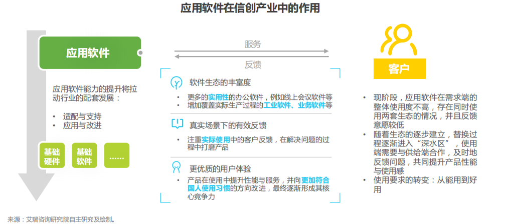 ai芯天下丨盘点丨信创产业的核心技术与发展方向
