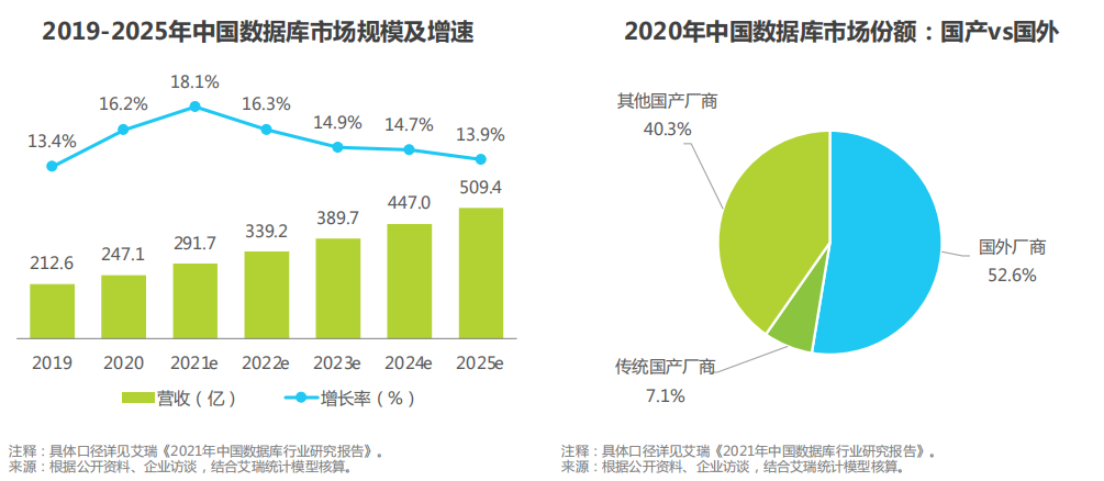 ai芯天下丨盘点丨信创产业的核心技术与发展方向