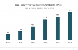 智能物流，是蛰伏还是雄飞？