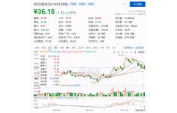 营收、净利双增，用友网络的“云转型”迎来了“龙抬头”？