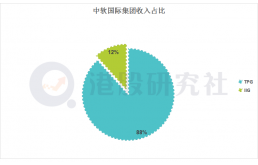 引爆千亿赛道 中软国际如何一“栈”到底？