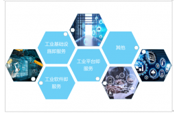 工业云厚积薄发还缺什么？