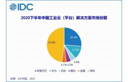 工业云厚积薄发还缺什么？