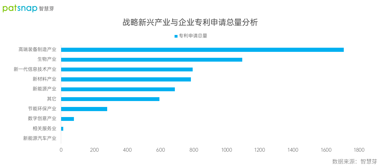 新三板69家精选层公司蓄势待发北交所：每家平均专利87件